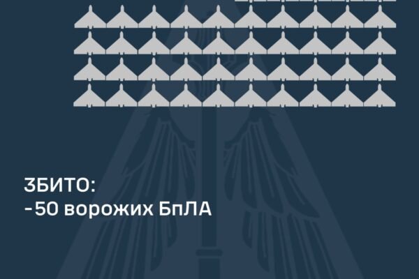 Повітряні сили збили в небі над Україною 50 БпЛА. Постраждали два регіони