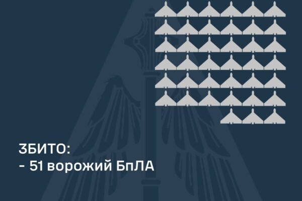 Повітряні сили збили над Україною 51 БпЛА: Пошкодження є у чотирьох регіонах