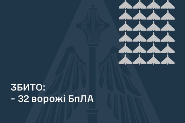 Вночі ППО збила 32 із 55 ворожих дронів. Постраждало дві області