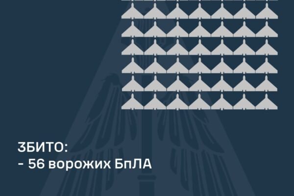 ППО вночі збила 56 із 88 ворожих БпЛА: Пошкодження фіксують у 5 областях