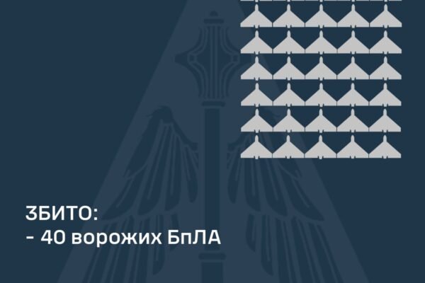 Пошкодження фіксують в чотирьох областях: Ворог вночі 14 квітня запустив по Україні 62 БпЛА