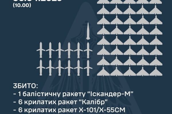 У ніч на 6 квітня сили ППО знищили 13 ракет та 40 російських дронів