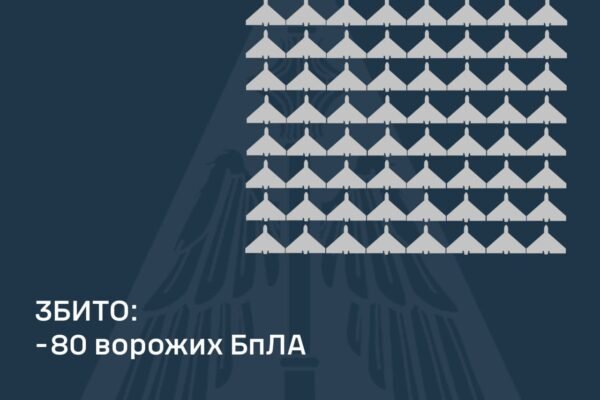 Україна пережила масовану атаку БпЛА: В ніч на 14 травня ППО збила 80 зі 145 дронів