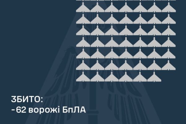 Вночі та зранку в небі над Україною збито 62 зі 110 БпЛА