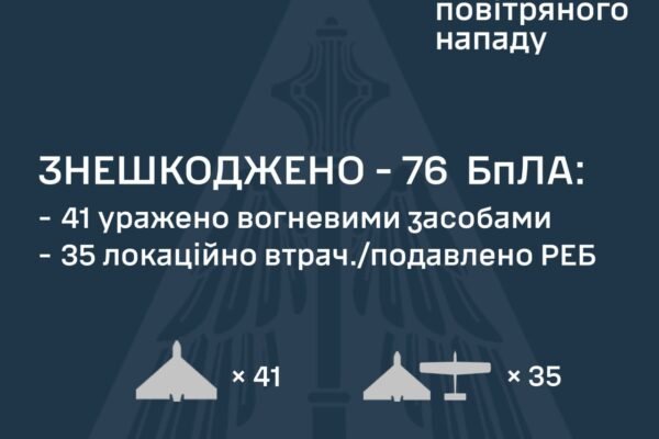 Постраждали 5 регіонів: Повітряні сили відбили чергову атаку БпЛА вночі 19 травня