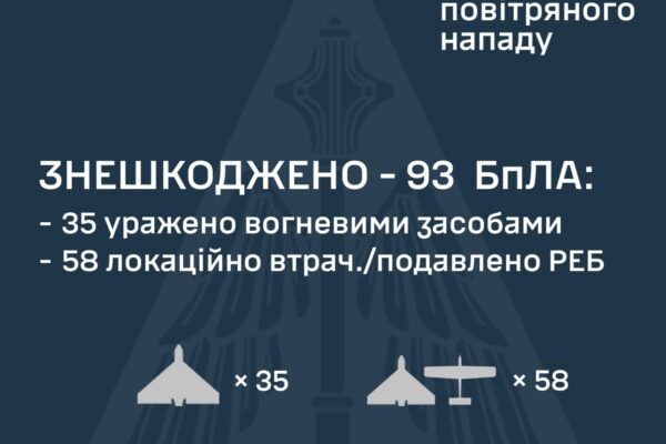 В ніч на 20 травня Україну атакували 108 російських БпЛА