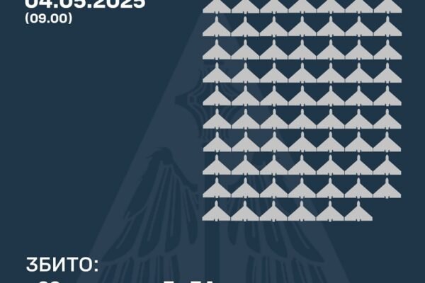 У ніч на 4 травня Сили ППО збили 69 ворожих БпЛА