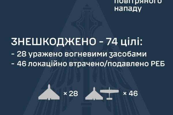 Вночі Україну атакували 103 ворожі дрони та балістична ракета