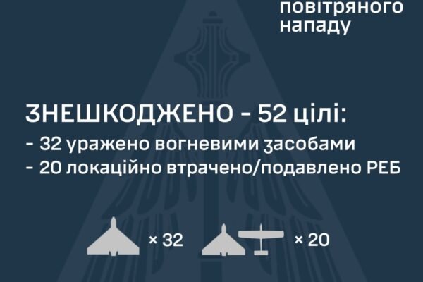 В ніч на 25 червня ППО знешкодила 52 ворожі БпЛА
