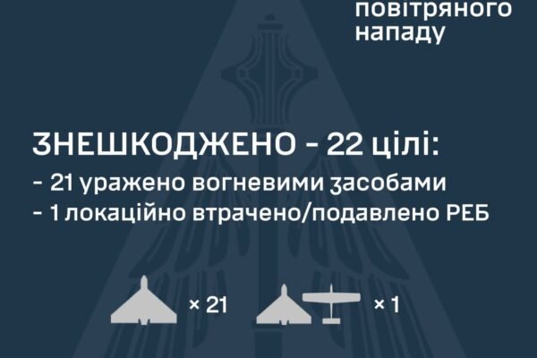 ППО вночі 28 червня знешкодила 22 ворожі БпЛА