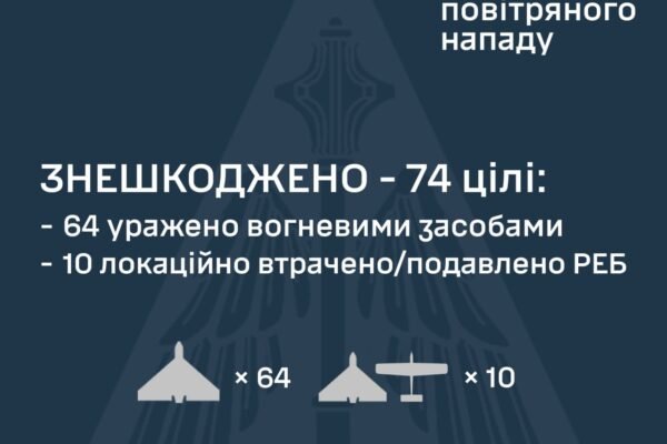 Росія вночі 30 червня атакувала Україну ударними БпЛА: ППО знешкодила 74 зі 107 дронів