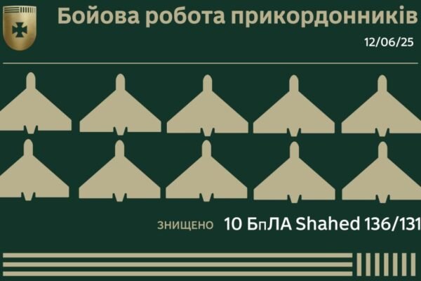 Під час нічної повітряної атаки прикордонники збили 10 “шахедів”