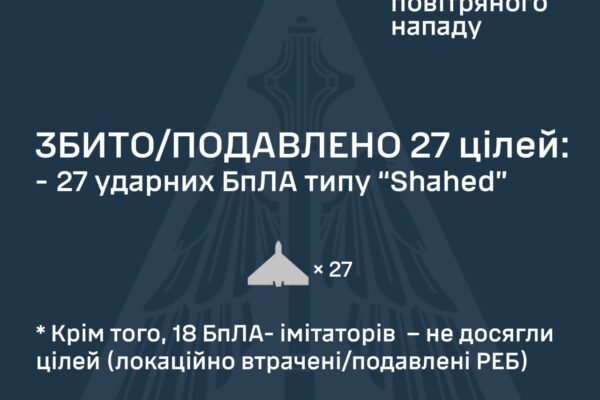 В ніч на 23 липня Україну атакували ворожі дрони: Під ударом були 4 області