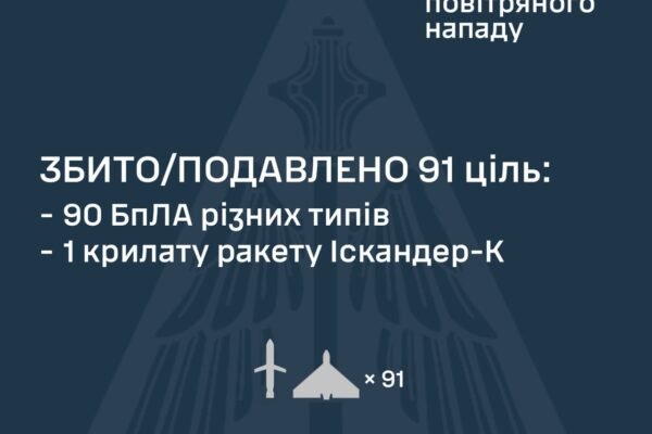 Ворог вночі 24 липня атакував Україну ракетами та дронами: Як відпрацювала ППО