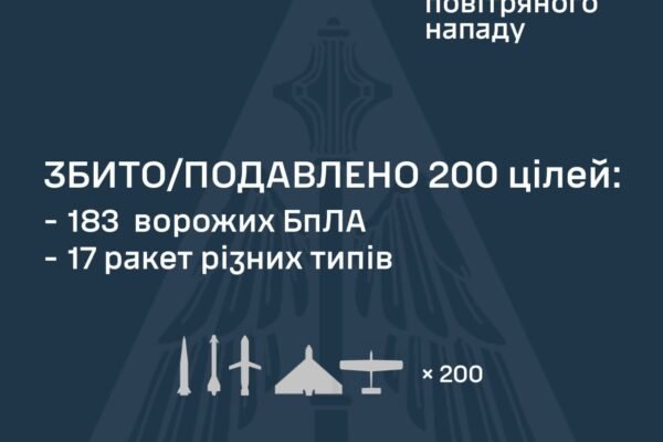 По Україні вночі вдарили 208 БпЛА та 27 ракет різних типів. В епіцентрі атаки – Дніпро