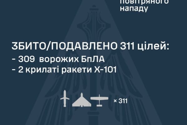 Україну вночі 28 липня атакували 324 БпЛА та 7 ракет