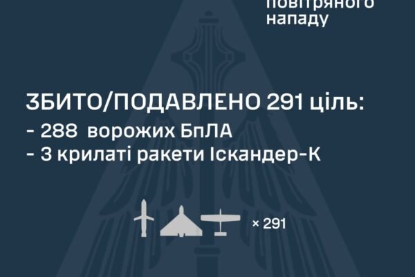 РФ вночі атакувала сотнями дронів та ракетами: У Києві зафіксовано влучання 5 “Іскандерів”