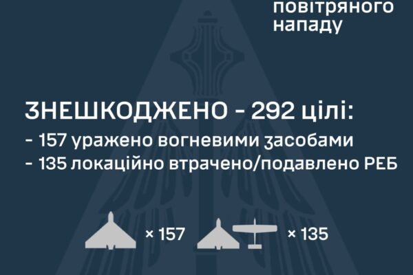 Ворог вночі 5 липня атакував Україну дронами: Зафіксовано понад 320 БпЛА