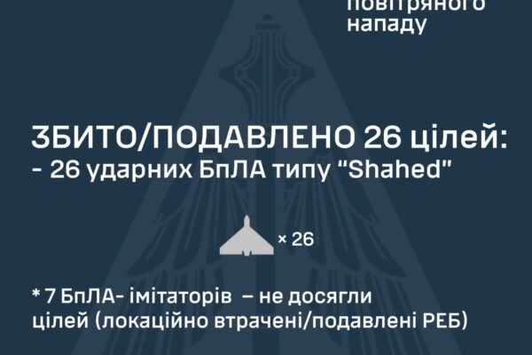 В ніч на 22 липня ворог атакував Україну, запустивши 42 БпЛА