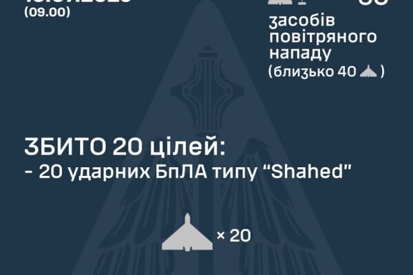 У ніч на 13 липня в небі над Україною збили 20 дронів
