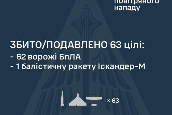 Вночі 20 серпня РФ атакувала Україну двома балістичними ракетами та запустила 92 БпЛА
