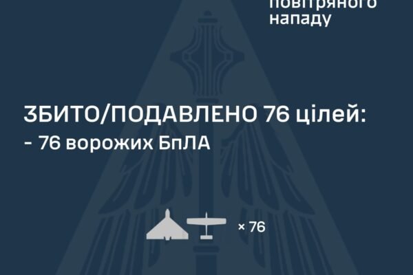Ворог вночі атакував Україну “шахедами” з 5 напрямків