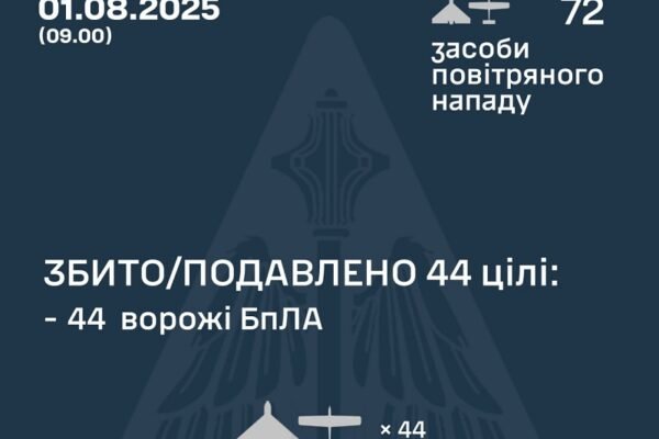 У ніч на 1 серпня росіяни атакували Україну 72-ма дронами