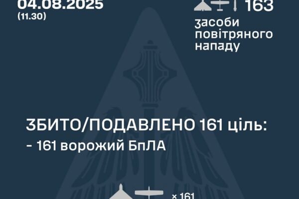 У ніч на 4 серпня над Україною збили 161 ворожий дрон