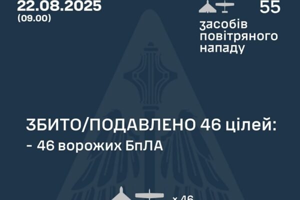 У ніч на 22 серпня над Україною збили 46 ворожих дронів