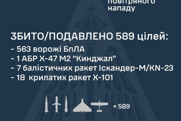 Масована атака РФ: у ніч на 28 серпня по Україні випустили понад 600 ракет і дронів