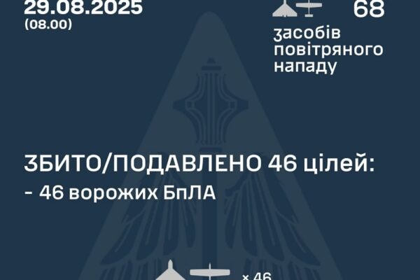 У ніч на 27 серпня над Україною збили 46 ворожих дронів