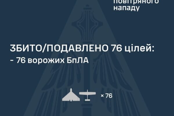 В ніч на 1 вересня ворог атакував Україну: Запустив 86 БпЛА