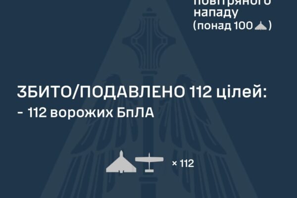 Україну вночі атакували 142 БпЛА: Як відпрацювала ППО