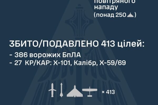 Україну вночі атакували 415 БпЛА та 43 ракети