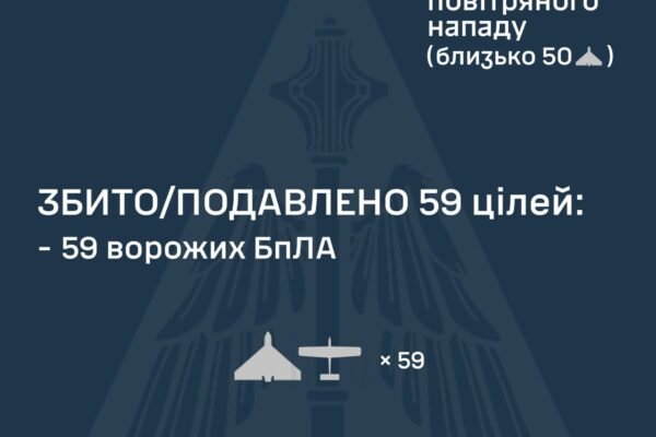 В ніч на 15 вересня Україну атакували ворожі ракети та БпЛА. Як відпрацювала ППО
