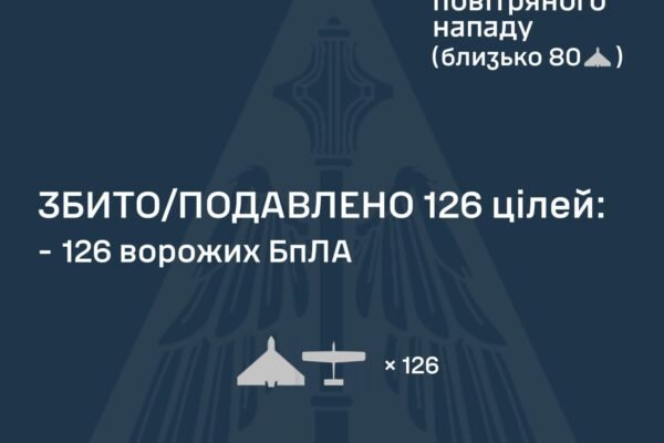 Понад 150 дронів атакували цієї ночі Україну