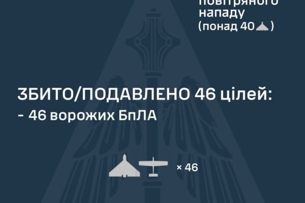 Під час нічної атаки ППО знешкодила 46 ворожих дронів