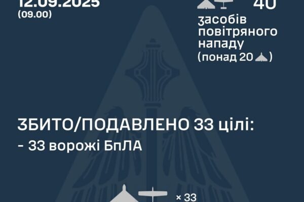 У ніч на 12 вересня над Україною збили 33 ворожі дрони