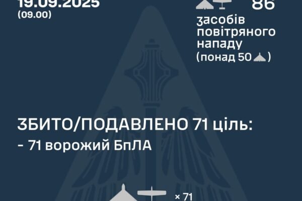 У ніч на 19 вересня над Україною збили 71 ворожий дрон