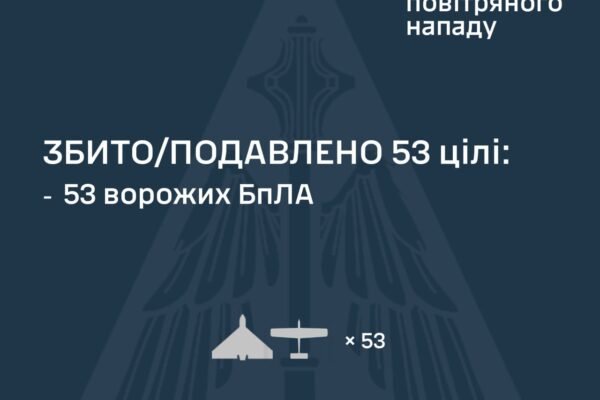 Під час чергової повітряної атаки Повітряні сили знешкодили 53 ворожих БпЛА