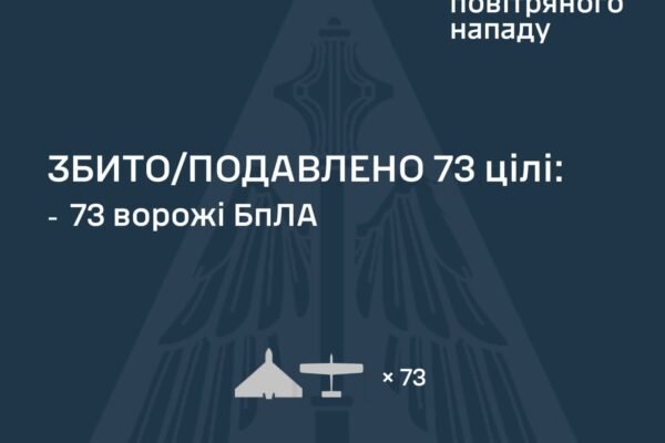 Вночі Україну атакували балістичні ракети та понад сотня дронів