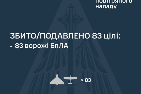 Вночі 6 жовтня Україну атакували 116 ворожих БпЛА