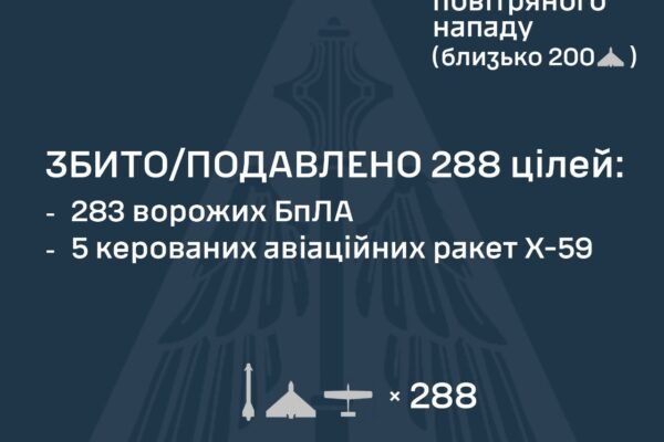 Україна вночі 16 жовтня зазнала масованої комбінованої атаки: Під прицілом енергетика