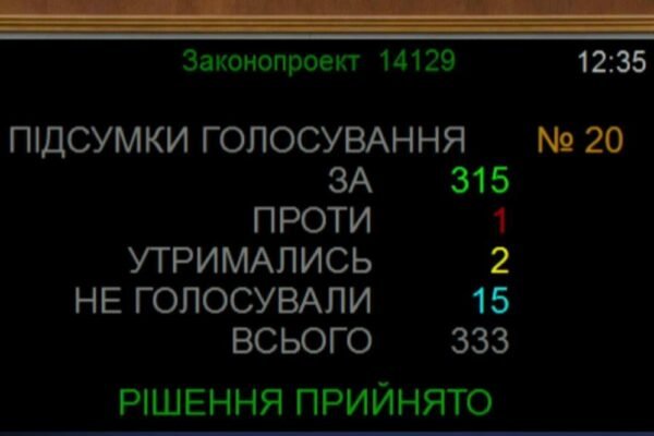 Воєнний стан та мобілізацію в Україні продовжено до 3 лютого 2026 року