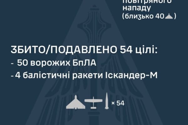 В ніч на 25 жовтня РФ атакувала Україну балістикою та дронами