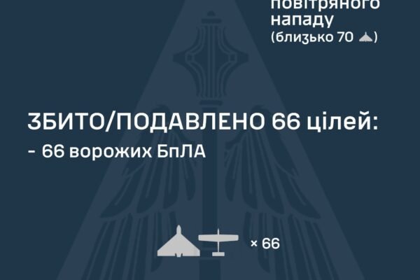 В ніч на 27 жовтня ворог запустив по Україні сотню БпЛА