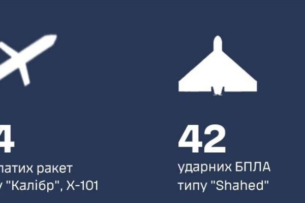 Під час масованої атаки на заході України знищили 14 ракет та 42 БПЛА, – ПвК «Захід»