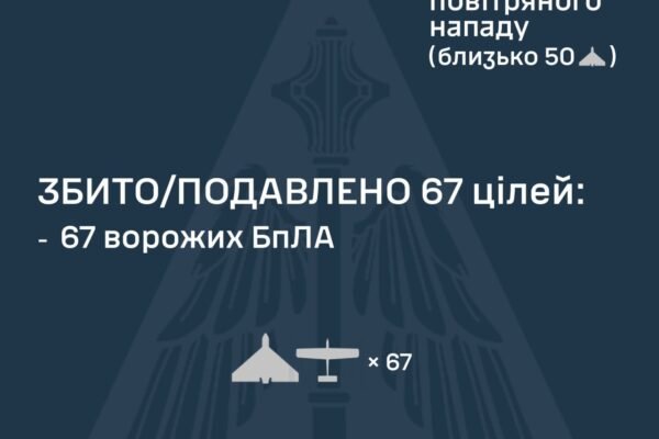 В ніч на 2 листопада ворог атакував Україну балістикою та дронами