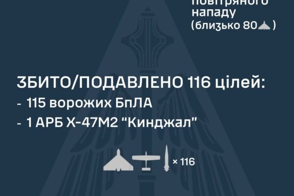 Україну вночі атакували 12 ракет та 138 БпЛА