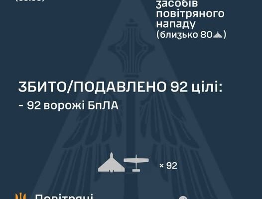 В ніч на 4 листопада Україну атакували 7 ракет та 130 БпЛА
